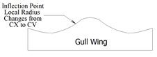 gull-wing aspheres