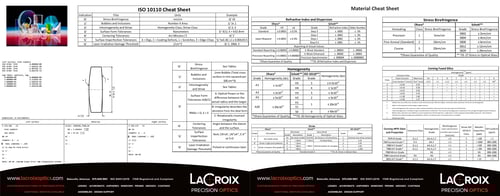ISO 10110 & Material Cheat Sheet side by side