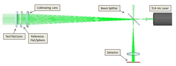 fizeau interferometer