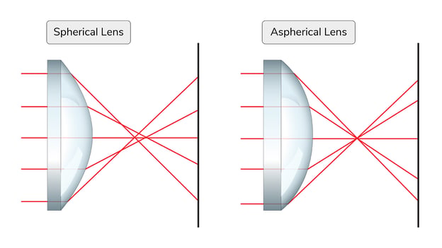 LaCroix_Diagrams_v4_Figure 2-1