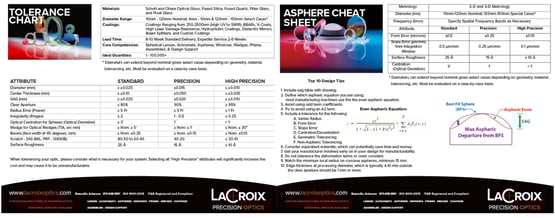 Spherical & Asphere side by side 2024