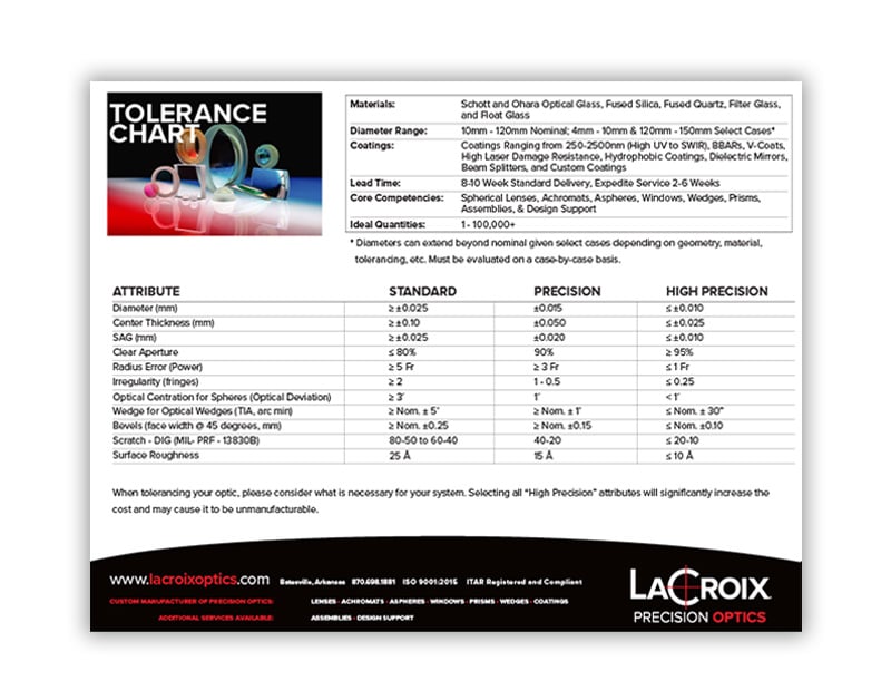 Optical-Manufacturing-Tolerance-Chart