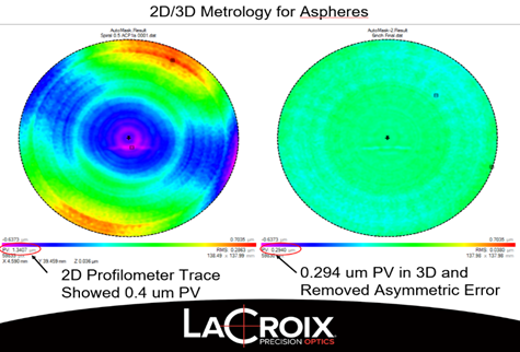 optical metrology