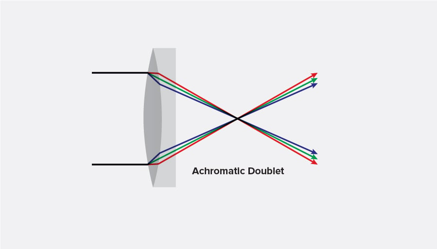 achromatic-doublet